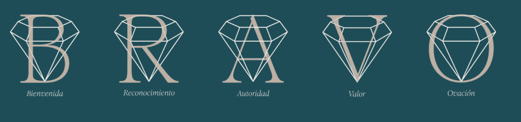 Método BRAVO de Mónica Galán para perder el miedo escénico