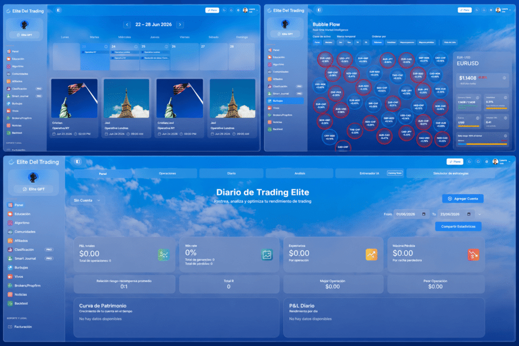 Capturas de la plataforma por dentro de Elite del Trading