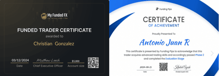 Certificados de alumnos del curso Master Elite del Trading