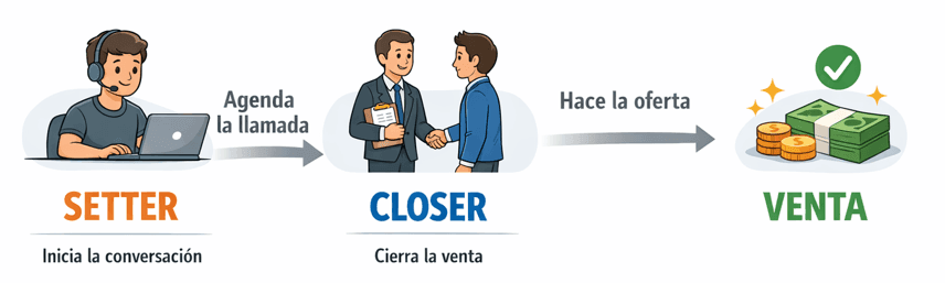 qué hace un appointment setter ejemplo