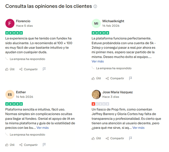 fundex testimonios reales trustpilot