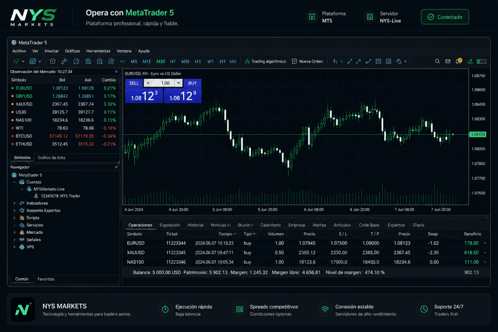 Plataforma MetaTrader 5 compatible con NYS Markets