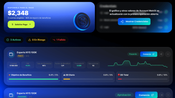 Panel de métricas y estadísticas para traders en NYS