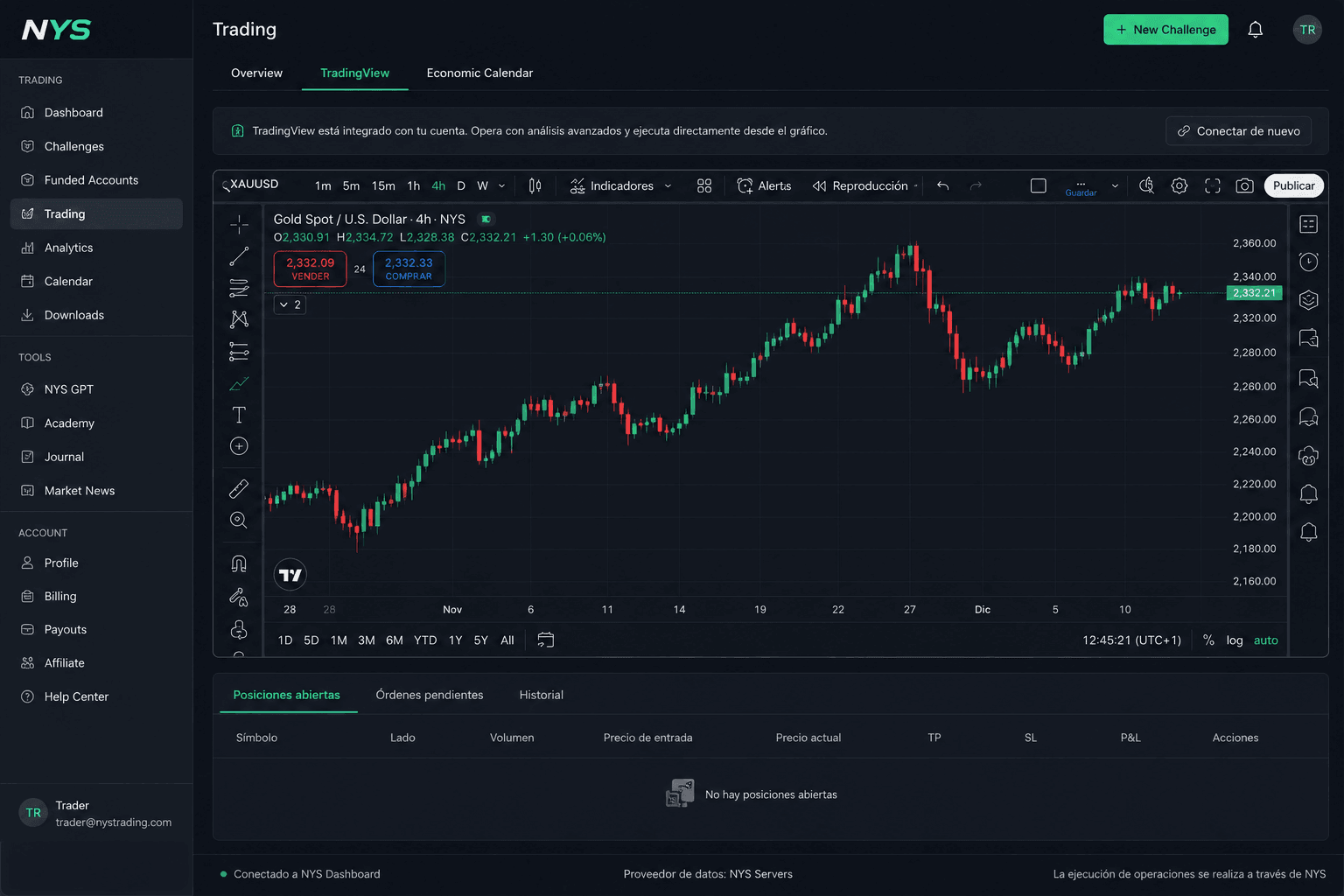 Integración de TradingView dentro de la plataforma NYS