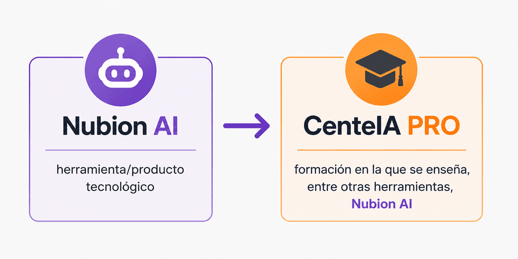 Nubion AI como herramienta tecnológica y CenteIA PRO como formación en la que se enseña