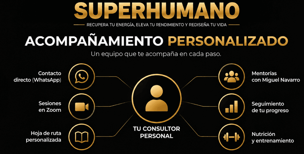 Acompañamiento personalizado del programa Superhumano de Miguel Navarro