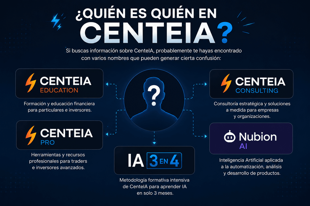 Quién es quién en CenteIA: CenteIA Education, CenteIA Pro, CenteIA Consulting, Nubion AI e IA 3 en 4